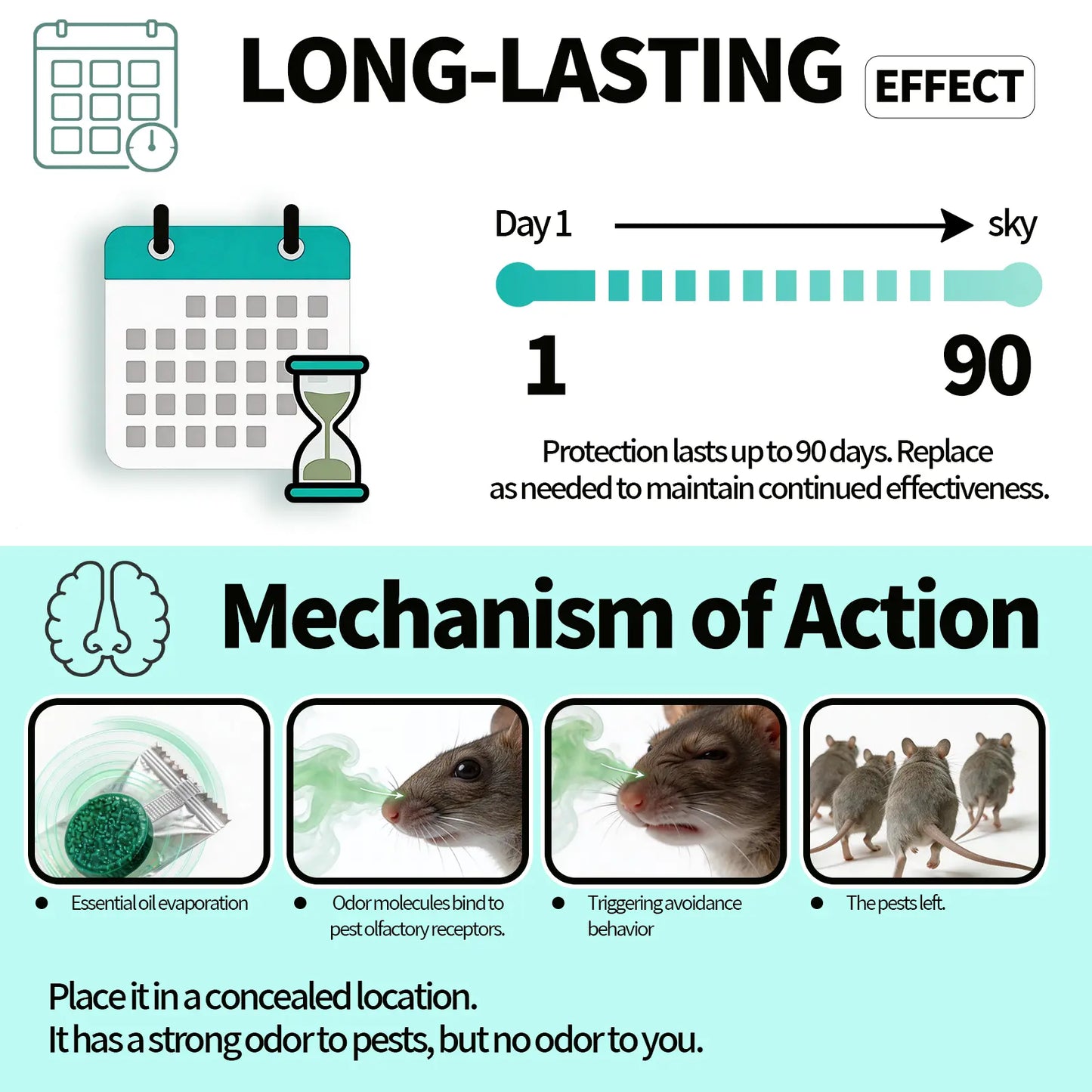 Powerful Professional Rodent Killer - Fast Action Bait for Indoor/Outdoor Control